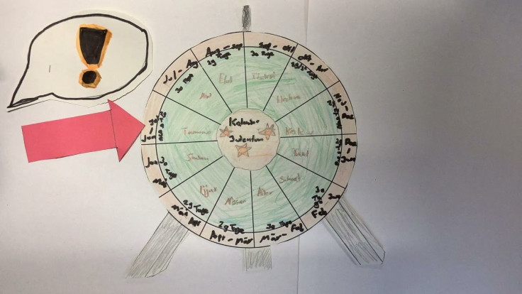 Der jüdischer Kalender